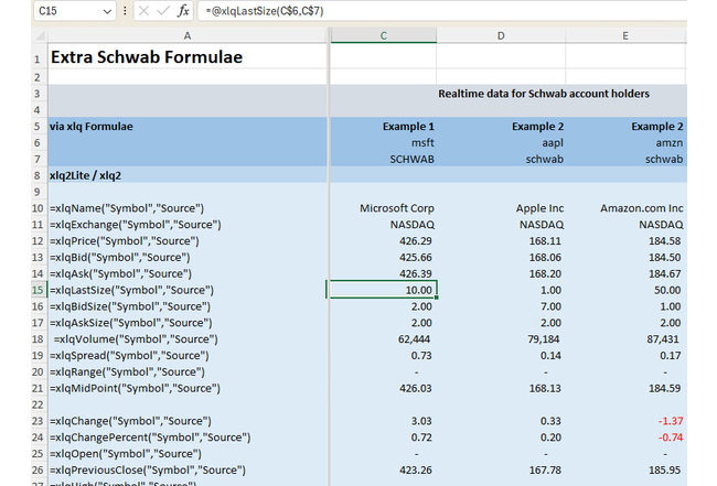 Schwab Day Data Equities